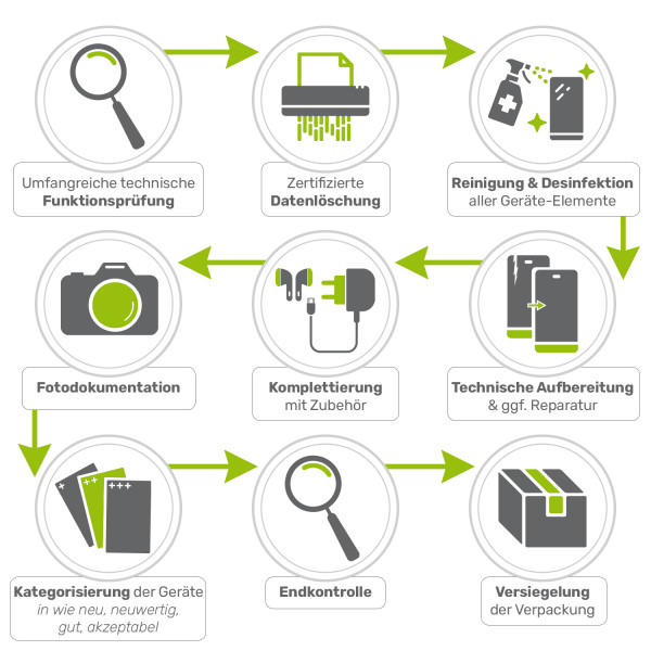 Sony Xperia 10 DualSim schwarz 64GB LTE Android Smartphone 6" Display 21:9 13 MP